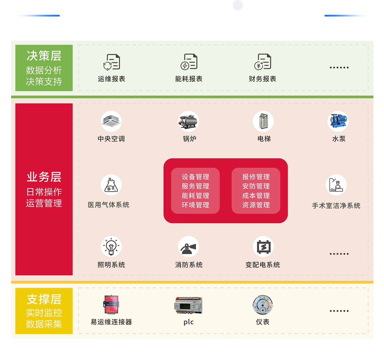 医院后勤一体化管理系统 助力智慧医院建设升级的关键引擎