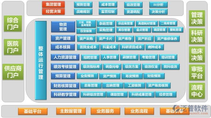医院项目管理系统赋能现代医院管理 构建高效、协同、智能的管理新生态