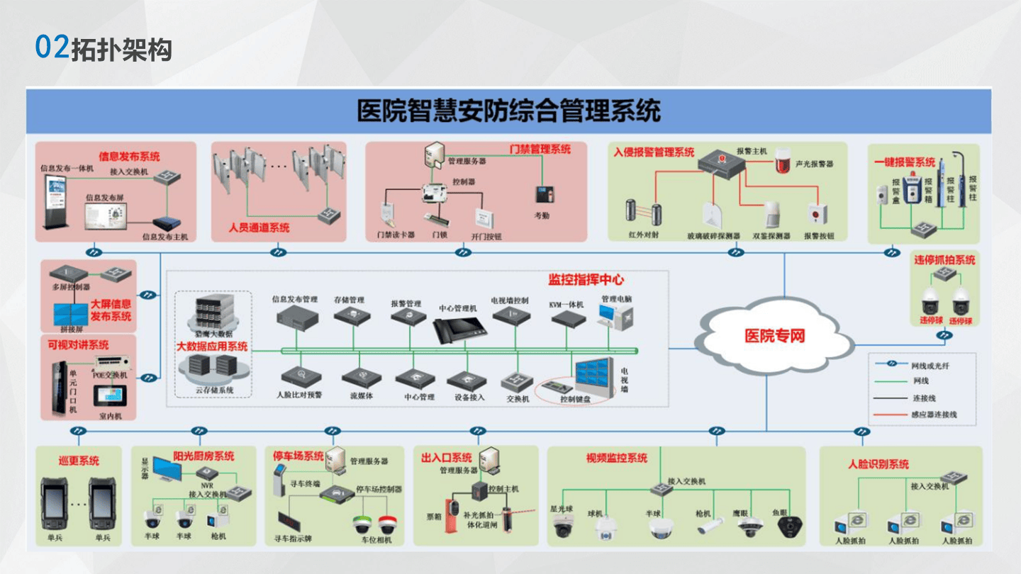 智慧医院综合管理解决方案 重塑医院管理新范式