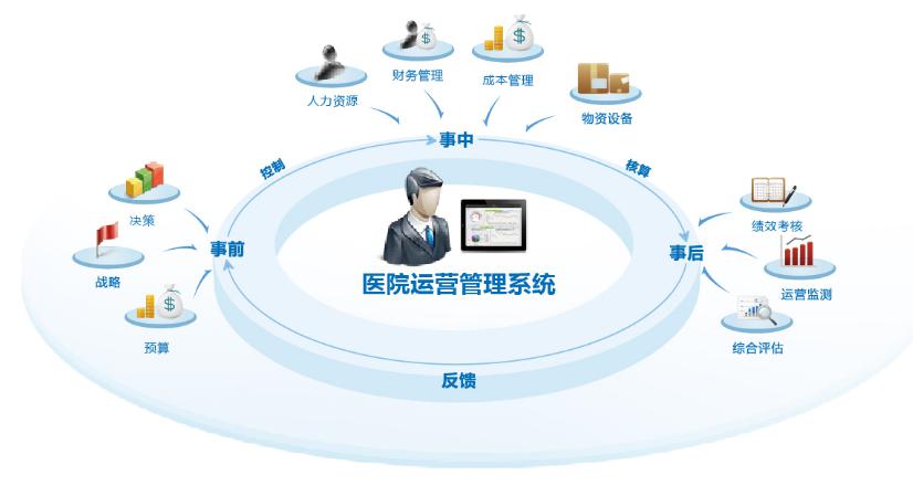 医院管理系统 从App到小程序的全面数字化解决方案