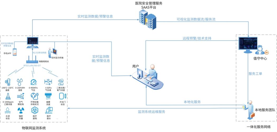 威斯盾提供智慧医院安全管理服务解决方案,助推医院高质量发展